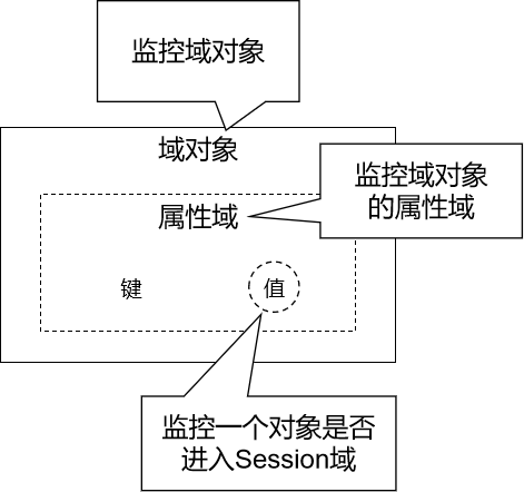 JavaWeb三大组件（Servlet、Filter、Listener）