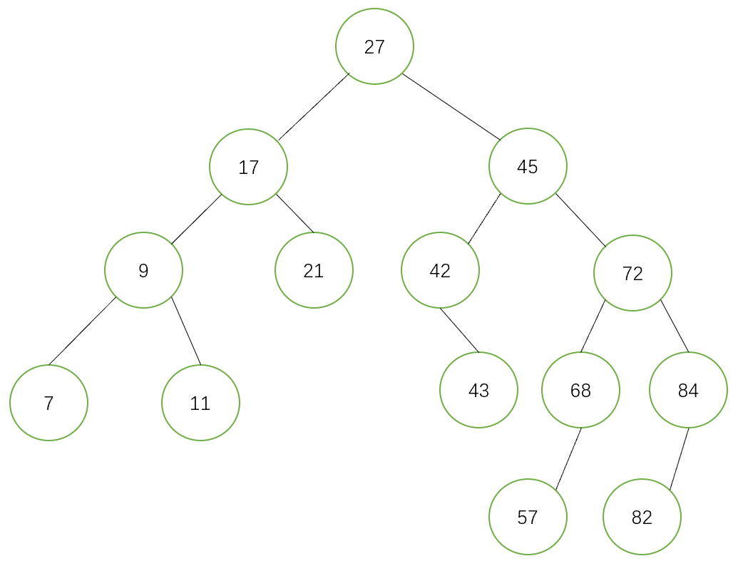 数据结构高阶–二叉搜索树（原理+实现）