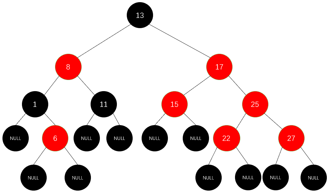 数据结构高阶–红黑树（图解+实现）