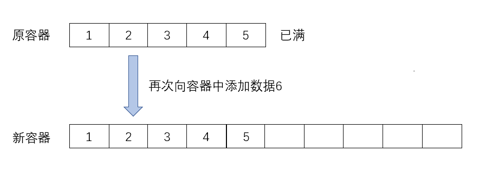 C++進階（雜湊）