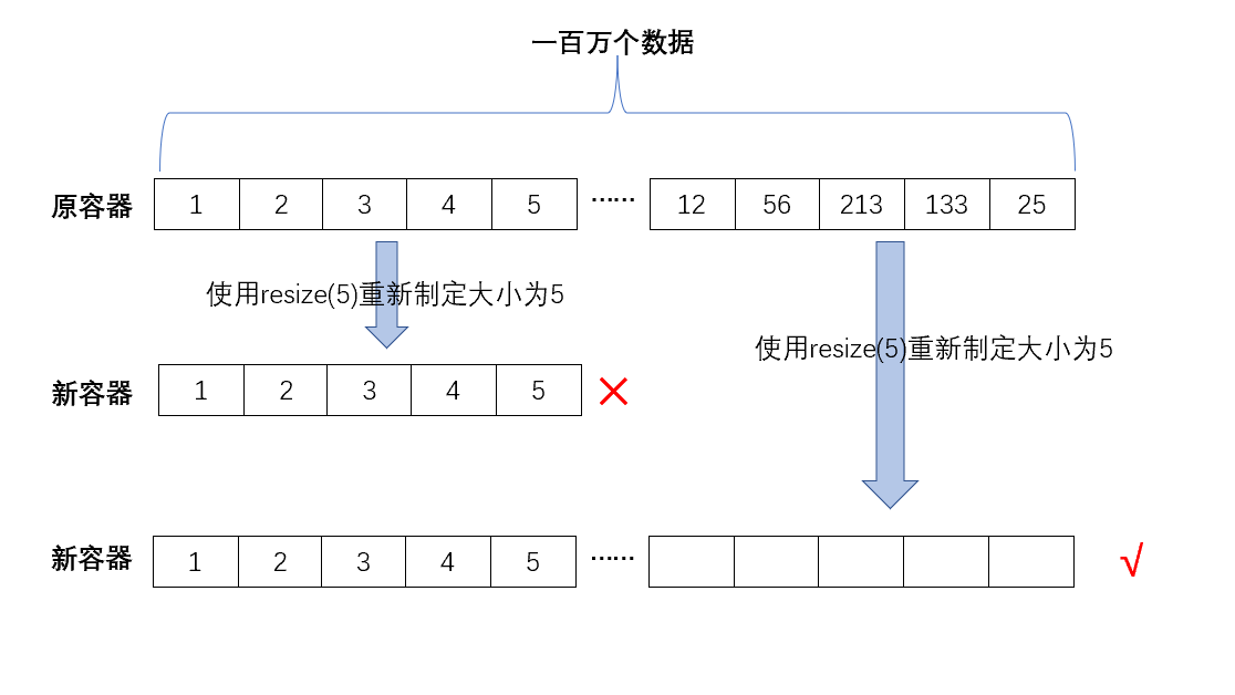 C++進階（雜湊）