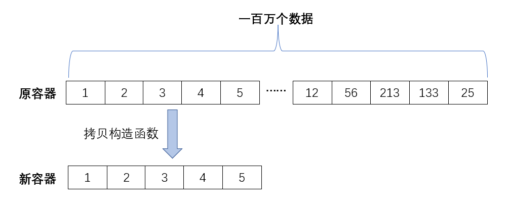 C++進階（雜湊）