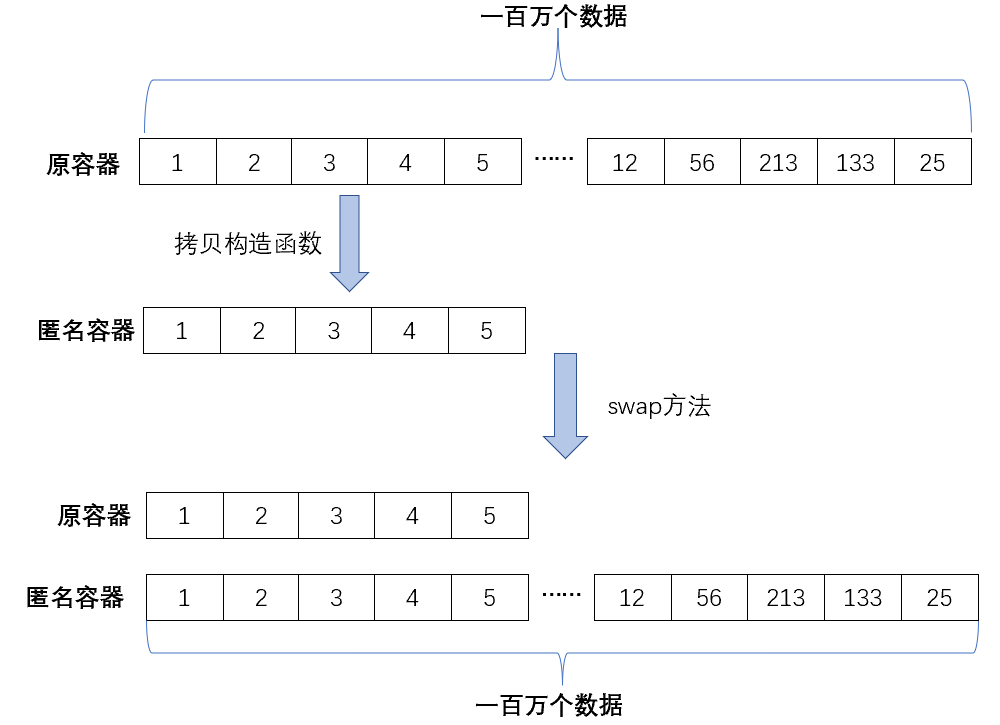 C++進階（雜湊）