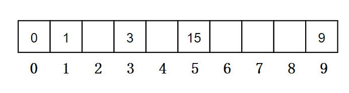 C++進階（雜湊）