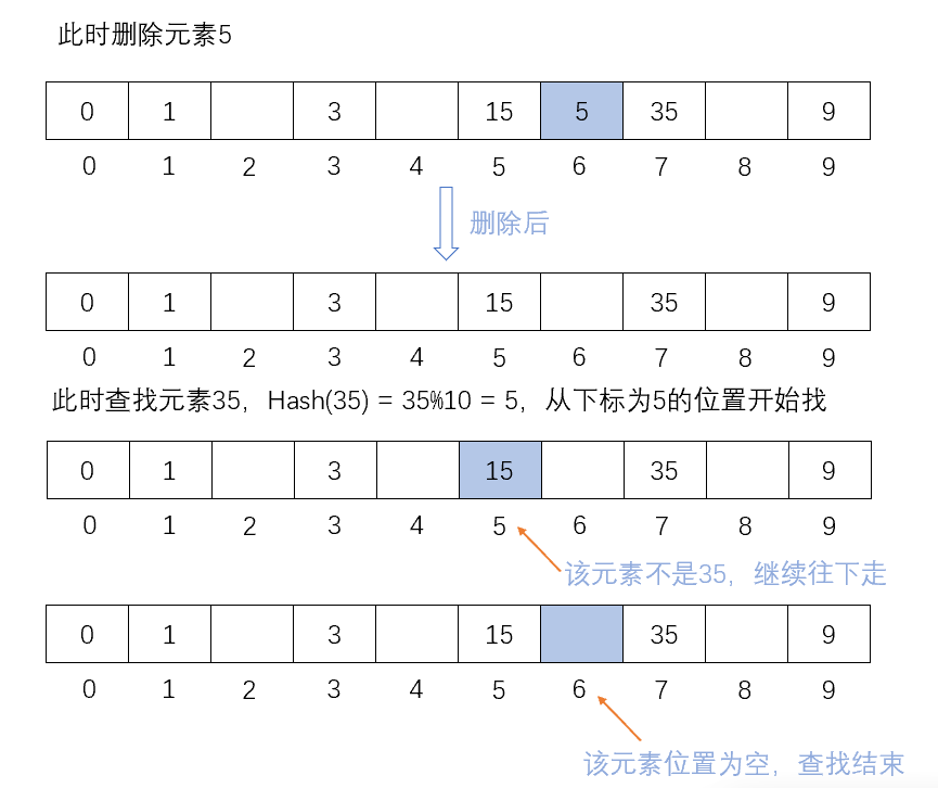 C++進階（雜湊）