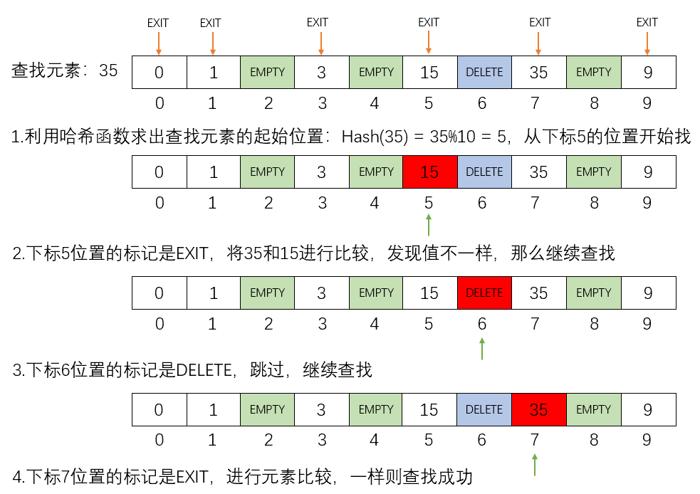 C++進階（雜湊）