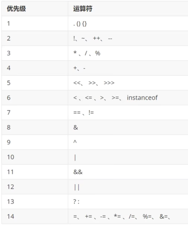 【Java基础】Java基础知识 && 数据类型转换 && 运算符