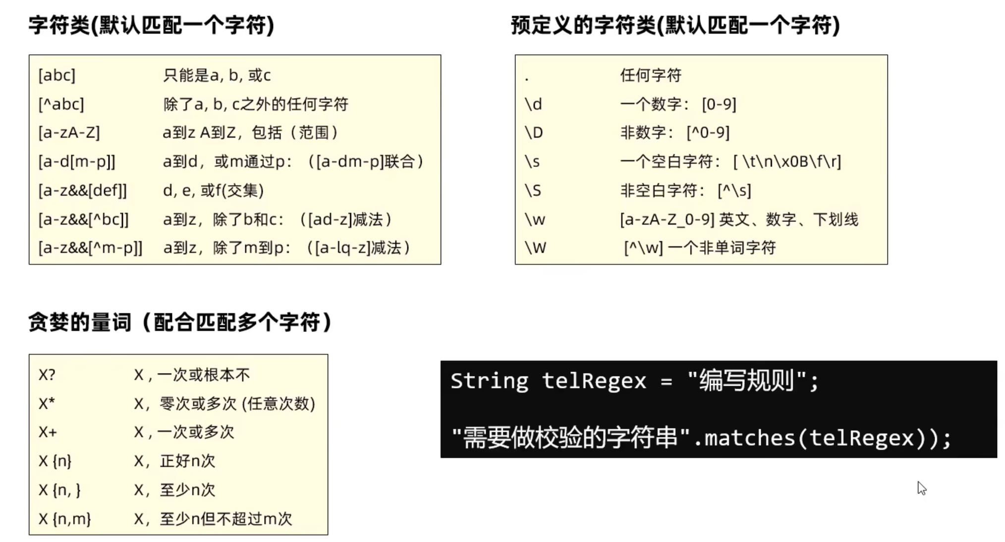 【Java基础】正则表达式