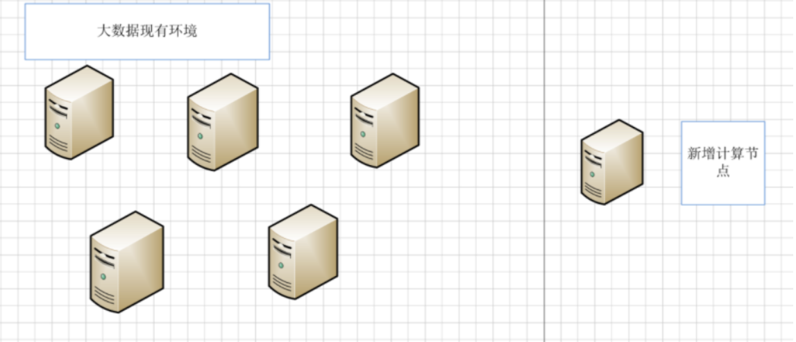 openstack 增加一台计算节点