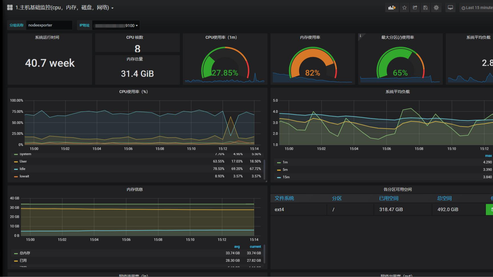 Prometheus+Grafana+Alertmanager