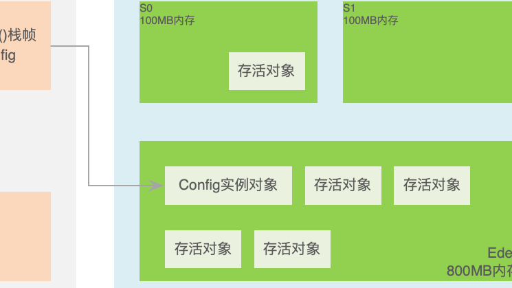 JVM系统优化实践（5）：什么时候GC以及有哪些GC