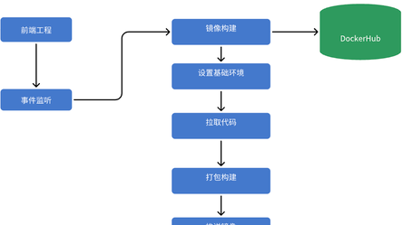 最佳实践-使用Github Actions来构建跨平台容器镜像