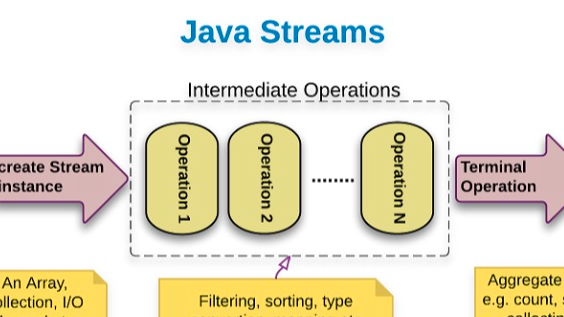 Java Stream中的API你都用过了吗？