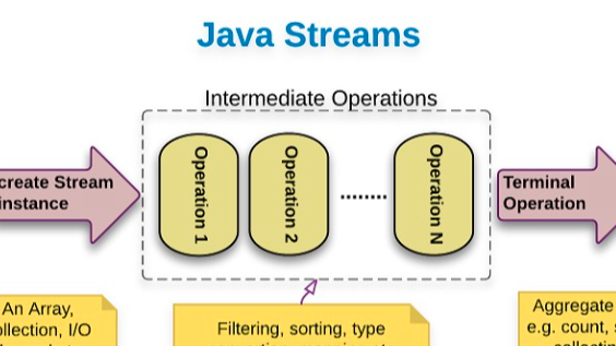 Java StreamеAPI㶼ù