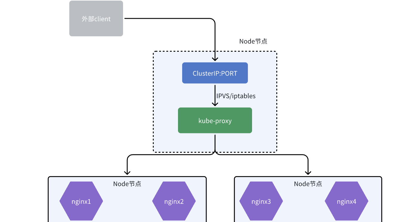 Kubernetes 中的服务注册与发现原理分析