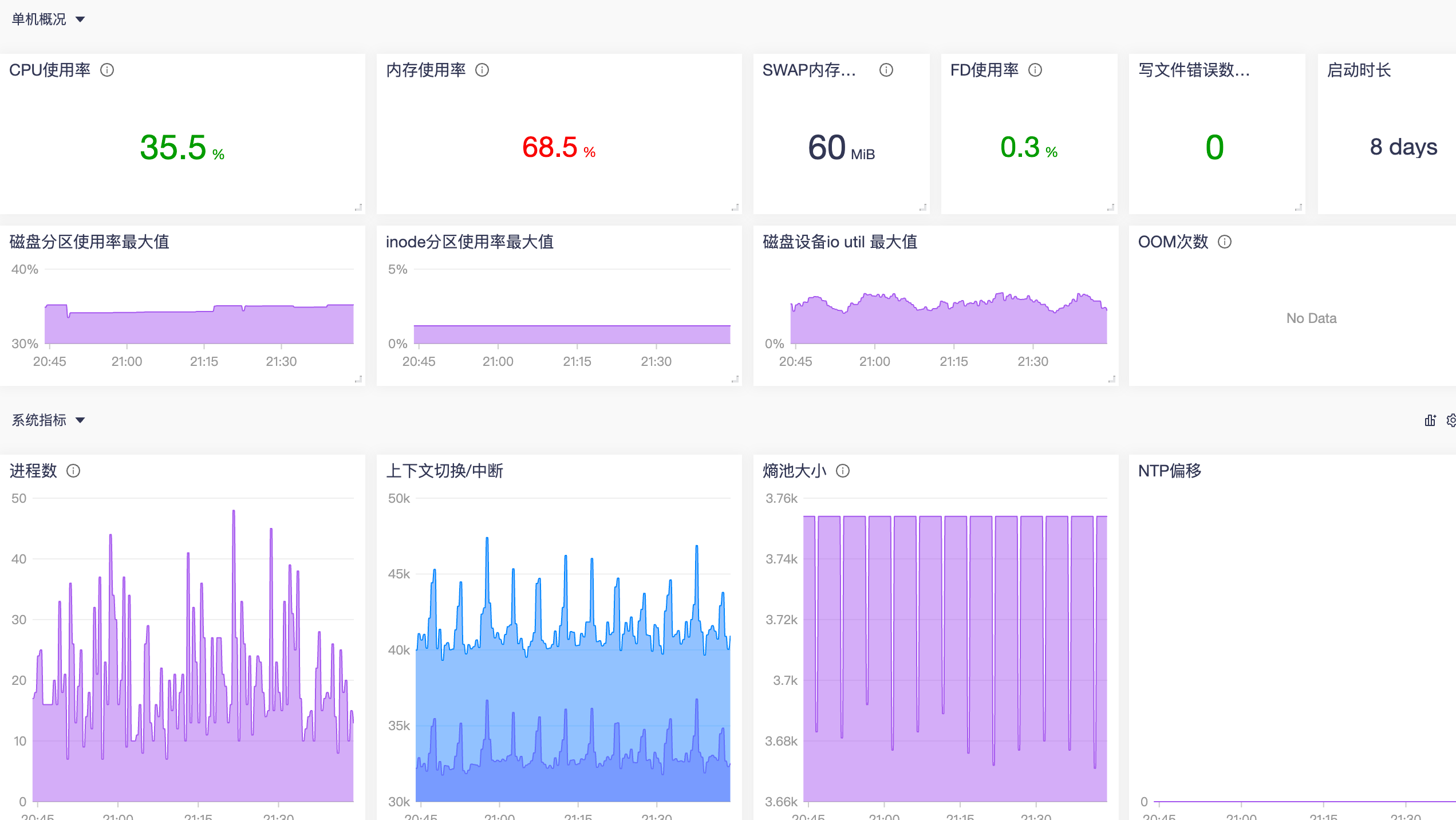 一文搞定K8S监控告警平台选型