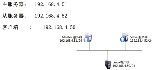 MYSQL---主从同步概述与配置