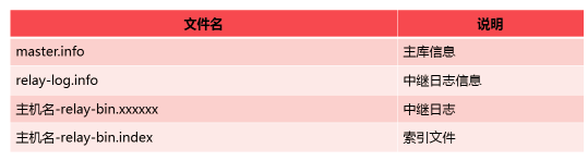 MYSQL---主从同步概述与配置