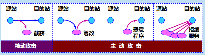 漫谈计算机网络：番外篇 ——网络安全相关知识——>公钥与私钥、防火墙与入侵检测