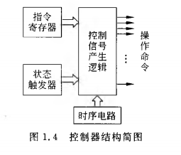 《计算机组成原理》二过-小白菜博客