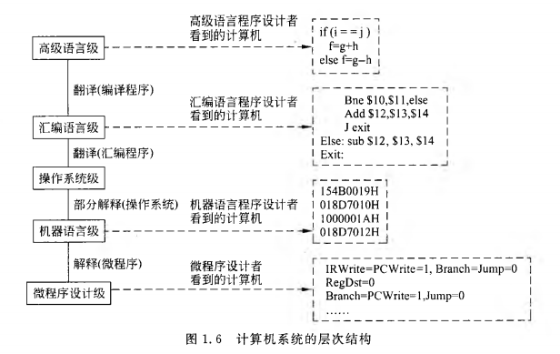 《计算机组成原理》二过-小白菜博客