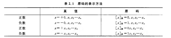 《计算机组成原理》二过-小白菜博客