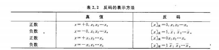 《计算机组成原理》二过-小白菜博客