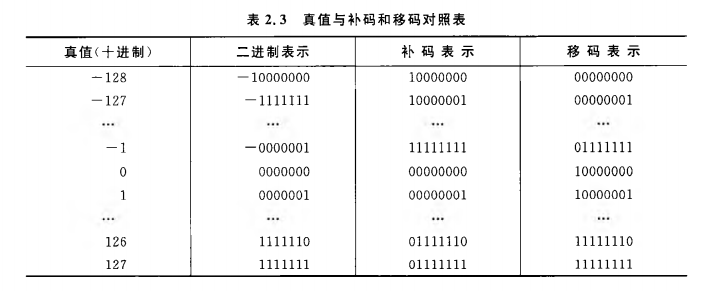 《计算机组成原理》二过-小白菜博客