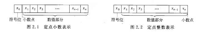 《计算机组成原理》二过-小白菜博客