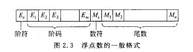 《计算机组成原理》二过-小白菜博客