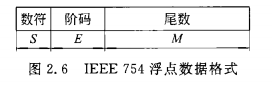 《计算机组成原理》二过-小白菜博客