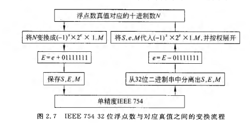 《计算机组成原理》二过-小白菜博客