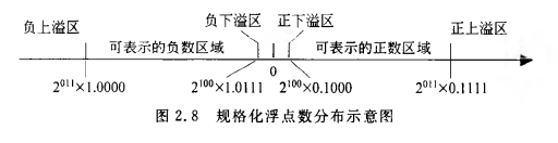 《计算机组成原理》二过-小白菜博客