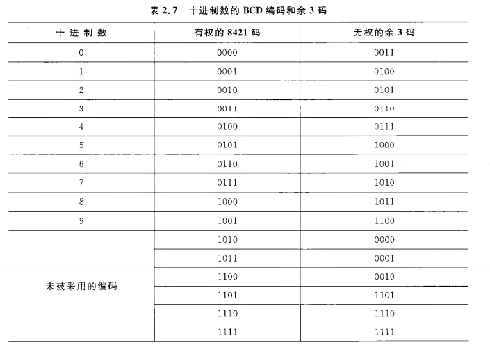 《计算机组成原理》二过-小白菜博客