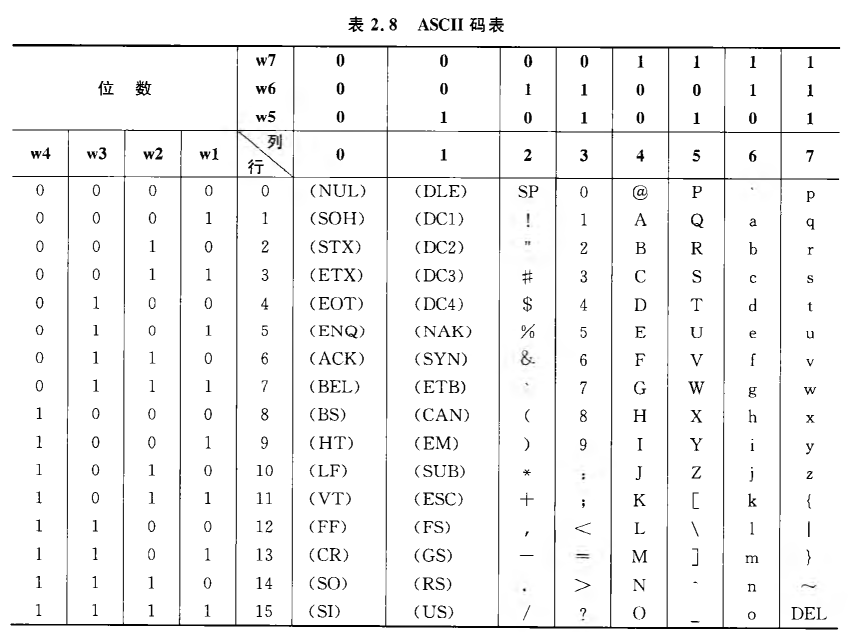 《计算机组成原理》二过-小白菜博客