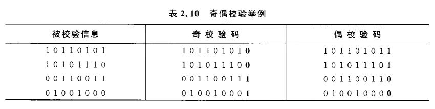 《计算机组成原理》二过-小白菜博客