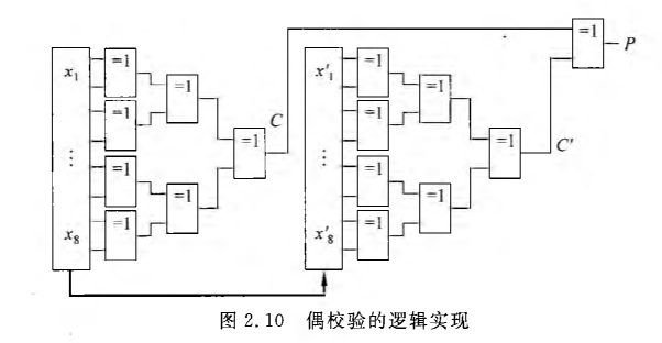 《计算机组成原理》二过-小白菜博客