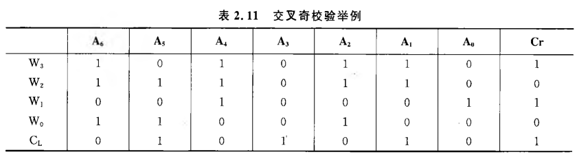 《计算机组成原理》二过-小白菜博客