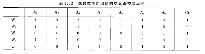 《计算机组成原理》二过-小白菜博客