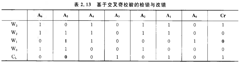 《计算机组成原理》二过-小白菜博客