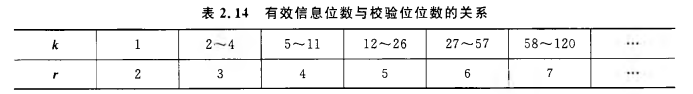 《计算机组成原理》二过-小白菜博客