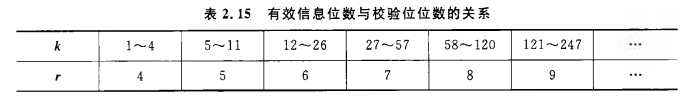 《计算机组成原理》二过-小白菜博客