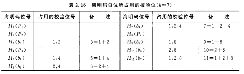 《计算机组成原理》二过-小白菜博客