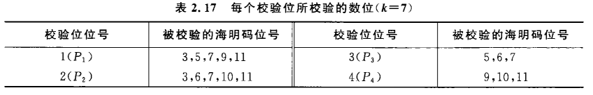 《计算机组成原理》二过-小白菜博客