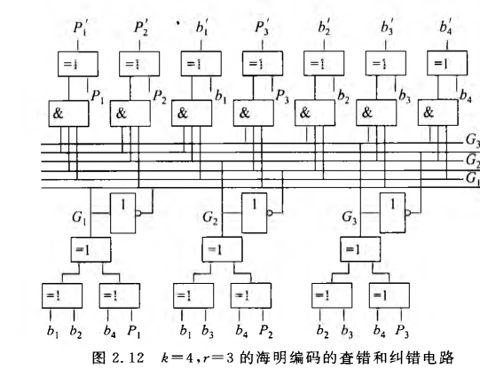 《计算机组成原理》二过-小白菜博客