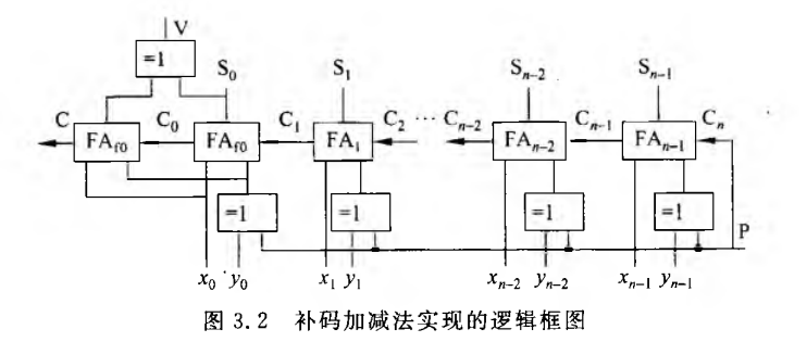 《计算机组成原理》二过-小白菜博客