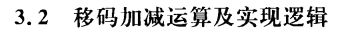 《计算机组成原理》二过-小白菜博客