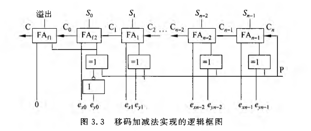 《计算机组成原理》二过-小白菜博客