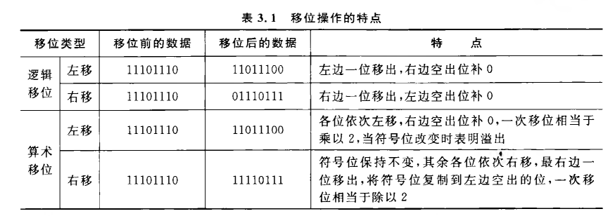 《计算机组成原理》二过-小白菜博客