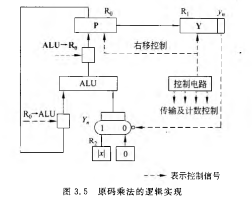 《计算机组成原理》二过-小白菜博客